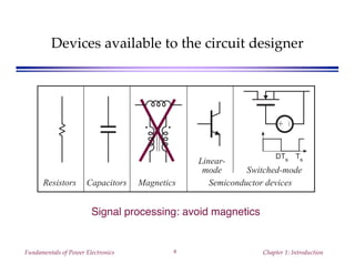 Fundamentals of Power Electronics Chapter 1: Introduction8
Devices available to the circuit designer
Signal processing: avoid magnetics
DTs Ts
Resistors Capacitors Magnetics Semiconductor devices
Linear-
mode
+
–
Switched-mode
 
