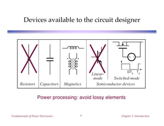 Fundamentals of Power Electronics Chapter 1: Introduction9
Devices available to the circuit designer
Power processing: avoid lossy elements
DTs Ts
Resistors Capacitors Magnetics Semiconductor devices
Linear-
mode
+
–
Switched-mode
 