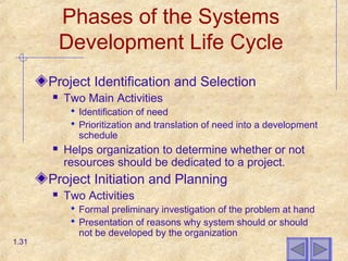 Phases of the Systems
Development Life Cycle
Project Identification and Selection
 Two Main Activities
 Identification of need
 Prioritization and translation of need into a development
schedule
 Helps organization to determine whether or not
resources should be dedicated to a project.
Project Initiation and Planning
 Two Activities
 Formal preliminary investigation of the problem at hand
 Presentation of reasons why system should or should
not be developed by the organization
1.31
 