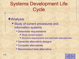 Systems Development Life
Cycle
Analysis
 Study of current procedures and
information systems
 Determine requirements
 Study current system
 Structure requirements and eliminate redundancies
 Generate alternative designs
 Compare alternatives
 Recommend best alternative
1.32
 