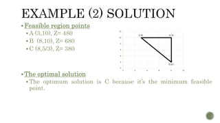 Feasible region points
 A (3,10), Z= 480
 B (8,10), Z= 680
 C (8,5/3), Z= 380
The optimal solution
 The optimum solution is C because it’s the minimum feasible
point.
 