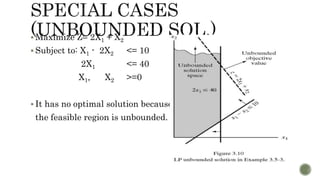 Maximize Z= 2X1 + X2
 Subject to: X1 - 2X2 <= 10
2X1 <= 40
X1, X2 >=0
 It has no optimal solution because
the feasible region is unbounded.
 