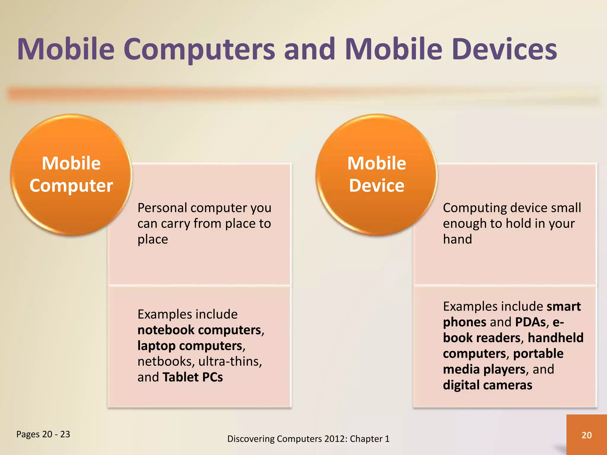 Mobile Computers and Mobile Devices
Personal computer you
can carry from place to
place
Examples include
notebook computers,
laptop computers,
netbooks, ultra-thins,
and Tablet PCs
Mobile
Computer
Computing device small
enough to hold in your
hand
Examples include smart
phones and PDAs, e-
book readers, handheld
computers, portable
media players, and
digital cameras
Mobile
Device
Discovering Computers 2012: Chapter 1 20Pages 20 - 23
 