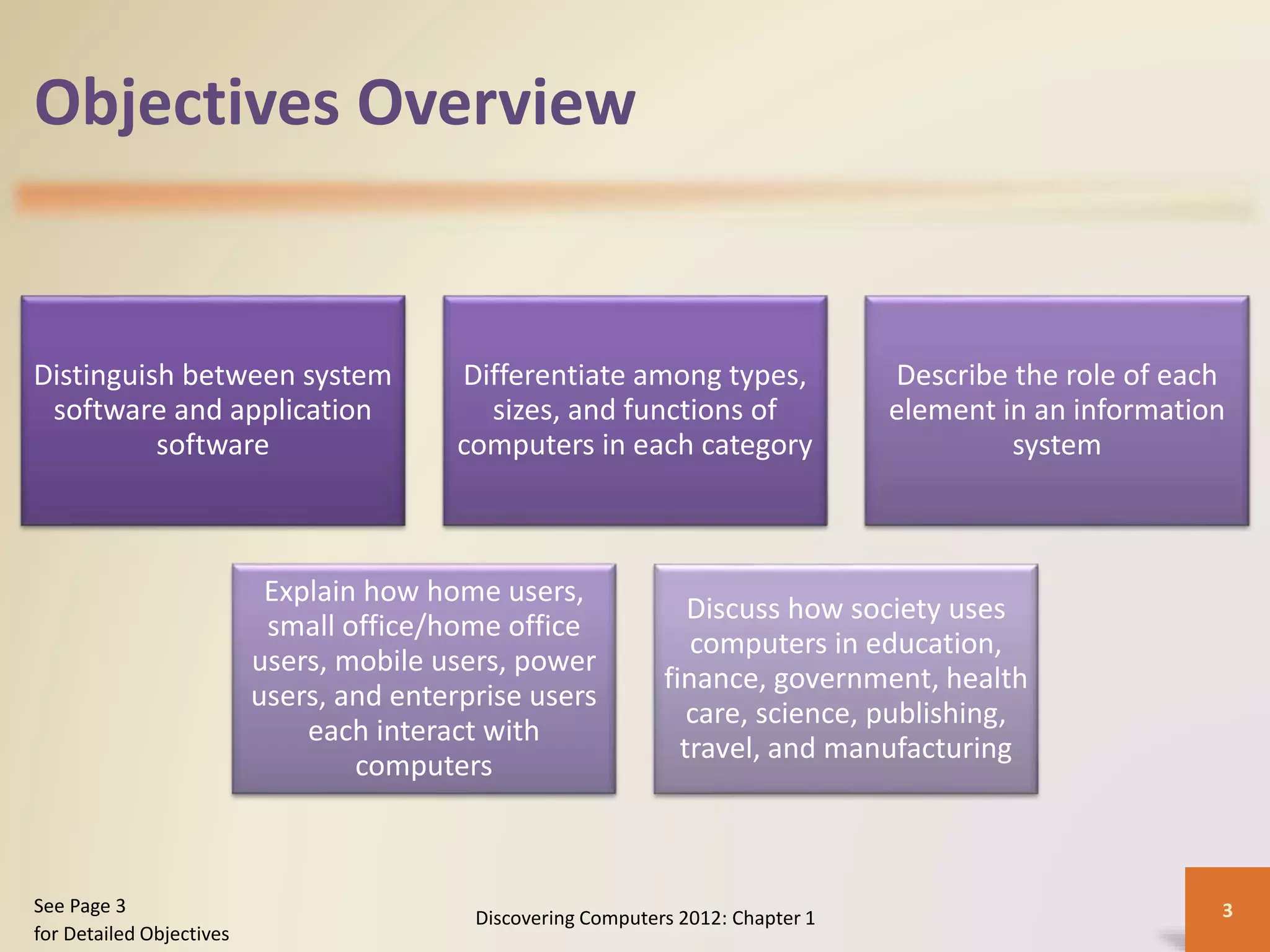 Objectives Overview
Distinguish between system
software and application
software
Differentiate among types,
sizes, and functions of
computers in each category
Describe the role of each
element in an information
system
Explain how home users,
small office/home office
users, mobile users, power
users, and enterprise users
each interact with
computers
Discuss how society uses
computers in education,
finance, government, health
care, science, publishing,
travel, and manufacturing
Discovering Computers 2012: Chapter 1 3See Page 3
for Detailed Objectives
 
