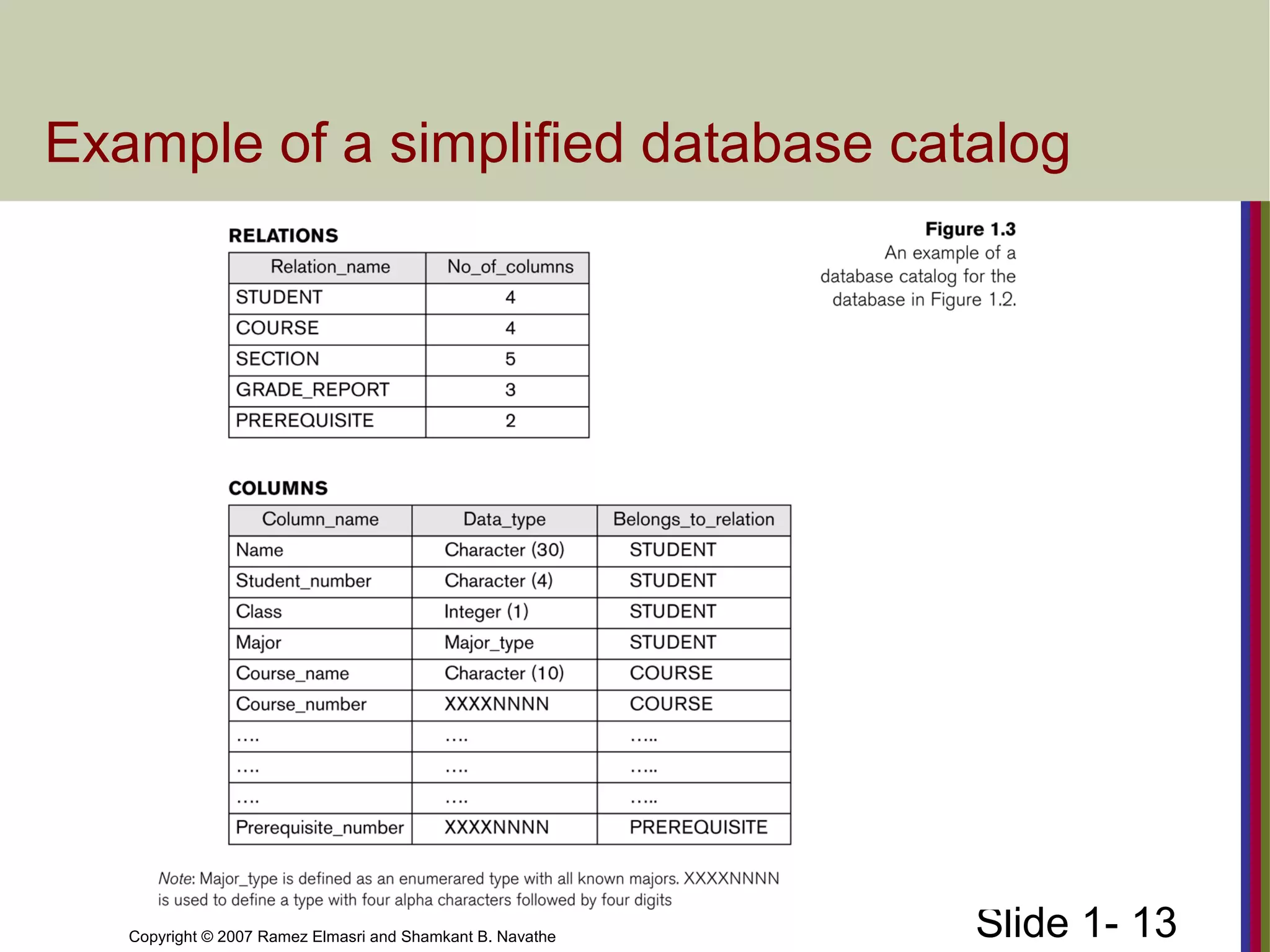 Slide 1- 13Copyright © 2007 Ramez Elmasri and Shamkant B. Navathe
Example of a simplified database catalog
 