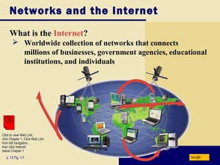 Networks and the Internet
What is the Internet?
p. 12 Fig. 1-7 Next
 Worldwide collection of networks that connects
millions of businesses, government agencies, educational
institutions, and individuals
Click to view Web Link,
click Chapter 1, Click Web Link
from left navigation,
then click Internet
below Chapter 1
 