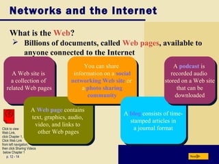 Networks and the Internet
What is the Web?
p. 12 - 14
A Web site is
a collection of
related Web pages
A Web site is
a collection of
related Web pages
A Web page contains
text, graphics, audio,
video, and links to
other Web pages
A Web page contains
text, graphics, audio,
video, and links to
other Web pages
You can share
information on a social
networking Web site or
a photo sharing
community
You can share
information on a social
networking Web site or
a photo sharing
community
Next
 Billions of documents, called Web pages, available to
anyone connected to the Internet
A blog consists of time-
stamped articles in
a journal format
A blog consists of time-
stamped articles in
a journal format
A podcast is
recorded audio
stored on a Web site
that can be
downloaded
A podcast is
recorded audio
stored on a Web site
that can be
downloaded
Click to view
Web Link,
click Chapter 1,
Click Web Link
from left navigation,
then click Sharing Videos
below Chapter 1
 