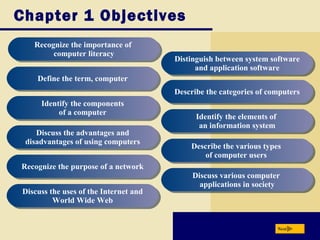 Chapter 1 Objectives
Recognize the importance of
computer literacy
Recognize the importance of
computer literacy
Define the term, computerDefine the term, computer
Identify the components
of a computer
Identify the components
of a computer
Discuss the advantages and
disadvantages of using computers
Discuss the advantages and
disadvantages of using computers
Recognize the purpose of a networkRecognize the purpose of a network
Discuss the uses of the Internet and
World Wide Web
Discuss the uses of the Internet and
World Wide Web
Distinguish between system software
and application software
Distinguish between system software
and application software
Describe the categories of computersDescribe the categories of computers
Identify the elements of
an information system
Identify the elements of
an information system
Describe the various types
of computer users
Describe the various types
of computer users
Discuss various computer
applications in society
Discuss various computer
applications in society
Next
 