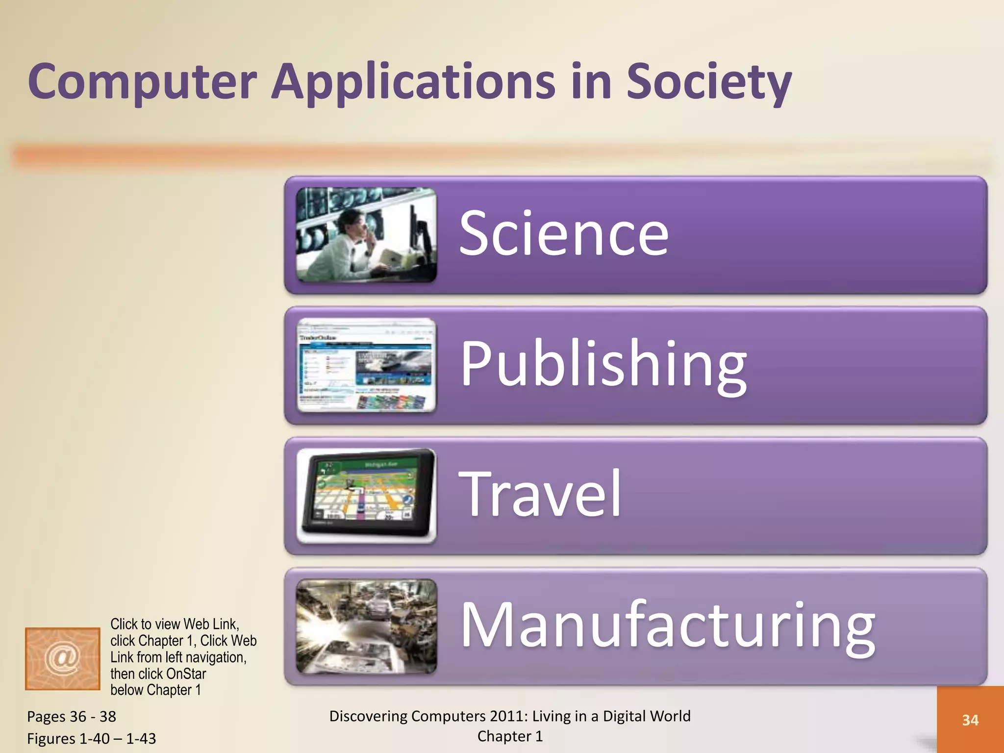 Computer Applications in Society
Science
Publishing
Travel
Manufacturing
Discovering Computers 2011: Living in a Digital World
Chapter 1
34Pages 36 - 38
Figures 1-40 – 1-43
Click to view Web Link,
click Chapter 1, Click Web
Link from left navigation,
then click OnStar
below Chapter 1
 