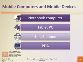 Mobile Computers and Mobile Devices
Notebook computer
Tablet PC
Smart phone
PDA
Discovering Computers 2011: Living in a Digital World
Chapter 1
21Pages 20 - 22
Figures 1-17 – 1-20
Click to view Web Link,
click Chapter 1, Click Web
Link from left navigation,
then click Camera Phone
below Chapter 1
 