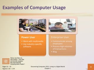 Examples of Computer Usage
Power User
• Work with multimedia
• Use industry-specific
software
Enterprise User
• Communicate among
employees
• Process high volumes
of transactions
• Blog
Discovering Computers 2011: Living in a Digital World
Chapter 1
32Pages 31 – 32
Figures 1-33 – 1-34
Click to view Web Link,
click Chapter 1, Click Web
Link from left navigation,
then click Enterprise
Computing below Chapter 1
 