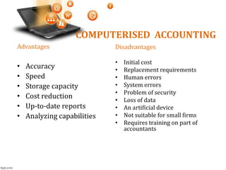 Advantages
• Accuracy
• Speed
• Storage capacity
• Cost reduction
• Up-to-date reports
• Analyzing capabilities
Disadvantages
• Initial cost
• Replacement requirements
• Human errors
• System errors
• Problem of security
• Loss of data
• An artificial device
• Not suitable for small firms
• Requires training on part of
accountants
COMPUTERISED ACCOUNTING
 