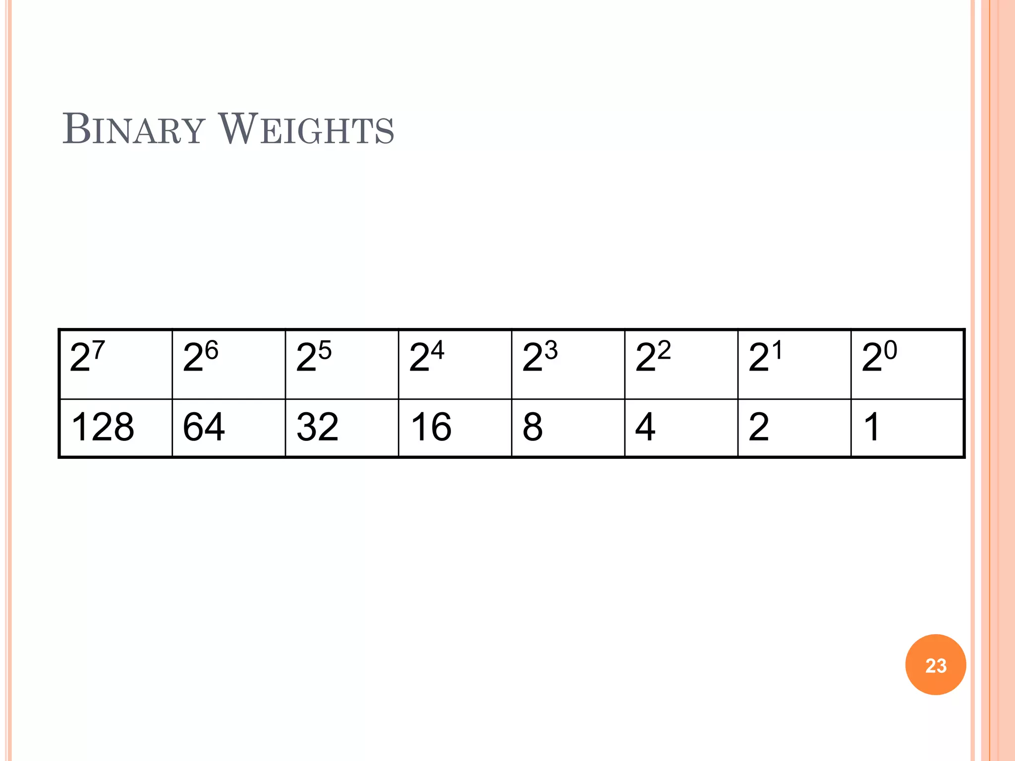 BINARY WEIGHTS
23
27 26 25 24 23 22 21 20
128 64 32 16 8 4 2 1
 