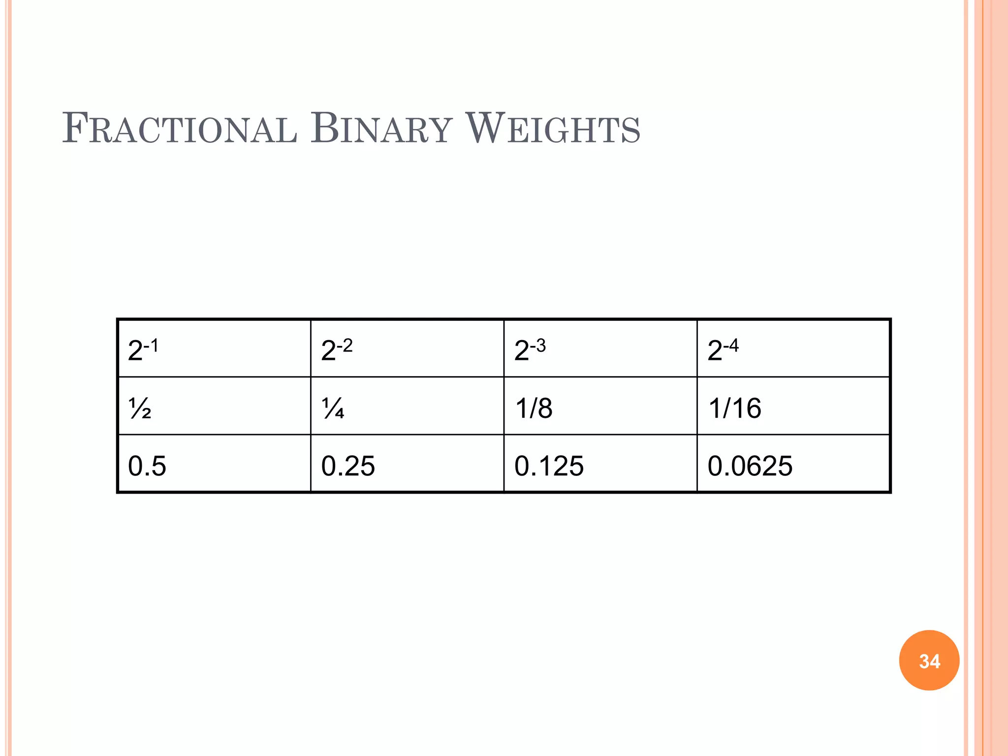 FRACTIONAL BINARY WEIGHTS
34
2-1 2-2 2-3 2-4
½ ¼ 1/8 1/16
0.5 0.25 0.125 0.0625
 