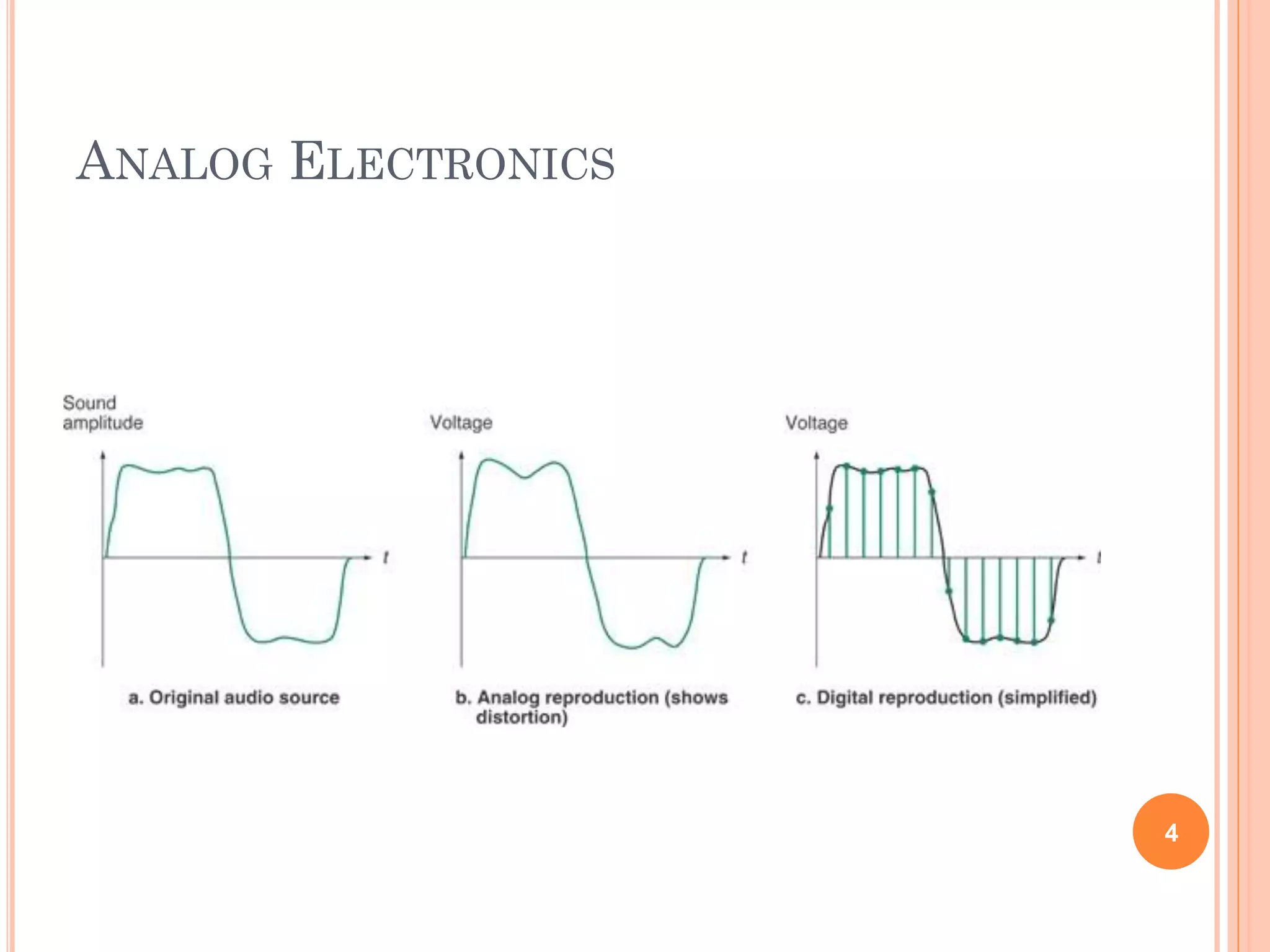 ANALOG ELECTRONICS
4
 