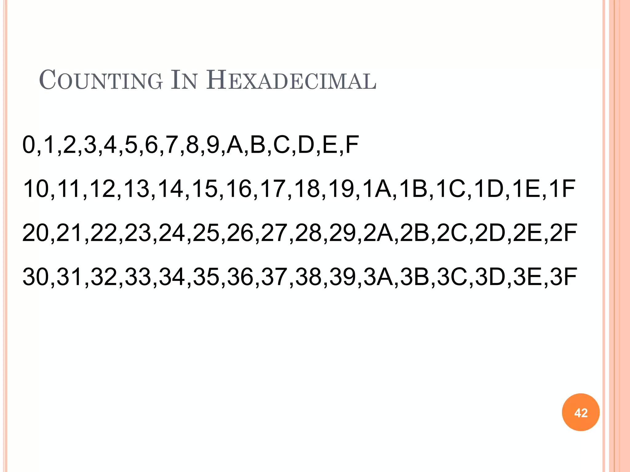 COUNTING IN HEXADECIMAL
42
0,1,2,3,4,5,6,7,8,9,A,B,C,D,E,F
10,11,12,13,14,15,16,17,18,19,1A,1B,1C,1D,1E,1F
20,21,22,23,24,25,26,27,28,29,2A,2B,2C,2D,2E,2F
30,31,32,33,34,35,36,37,38,39,3A,3B,3C,3D,3E,3F
 