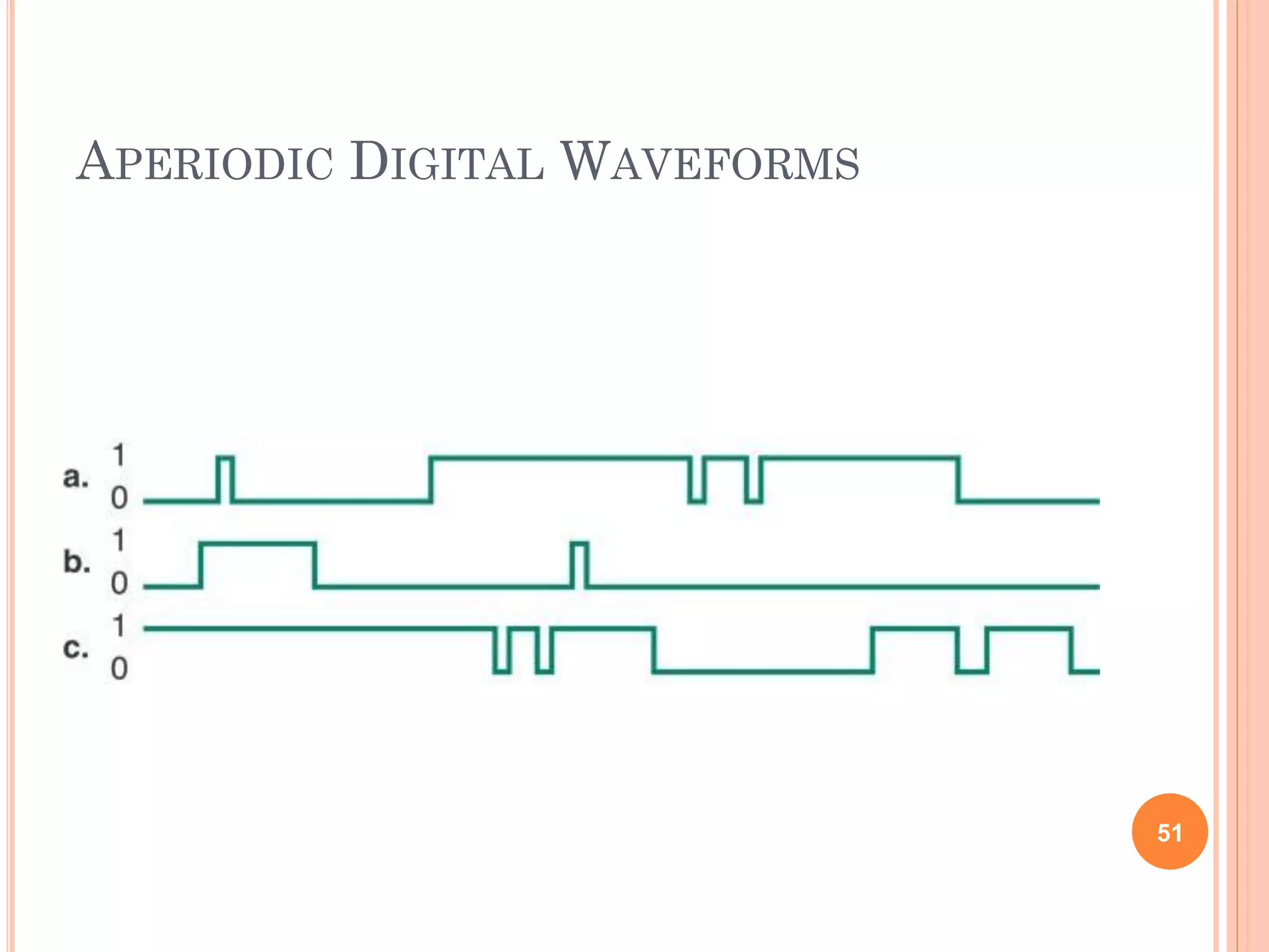 APERIODIC DIGITAL WAVEFORMS
51
 