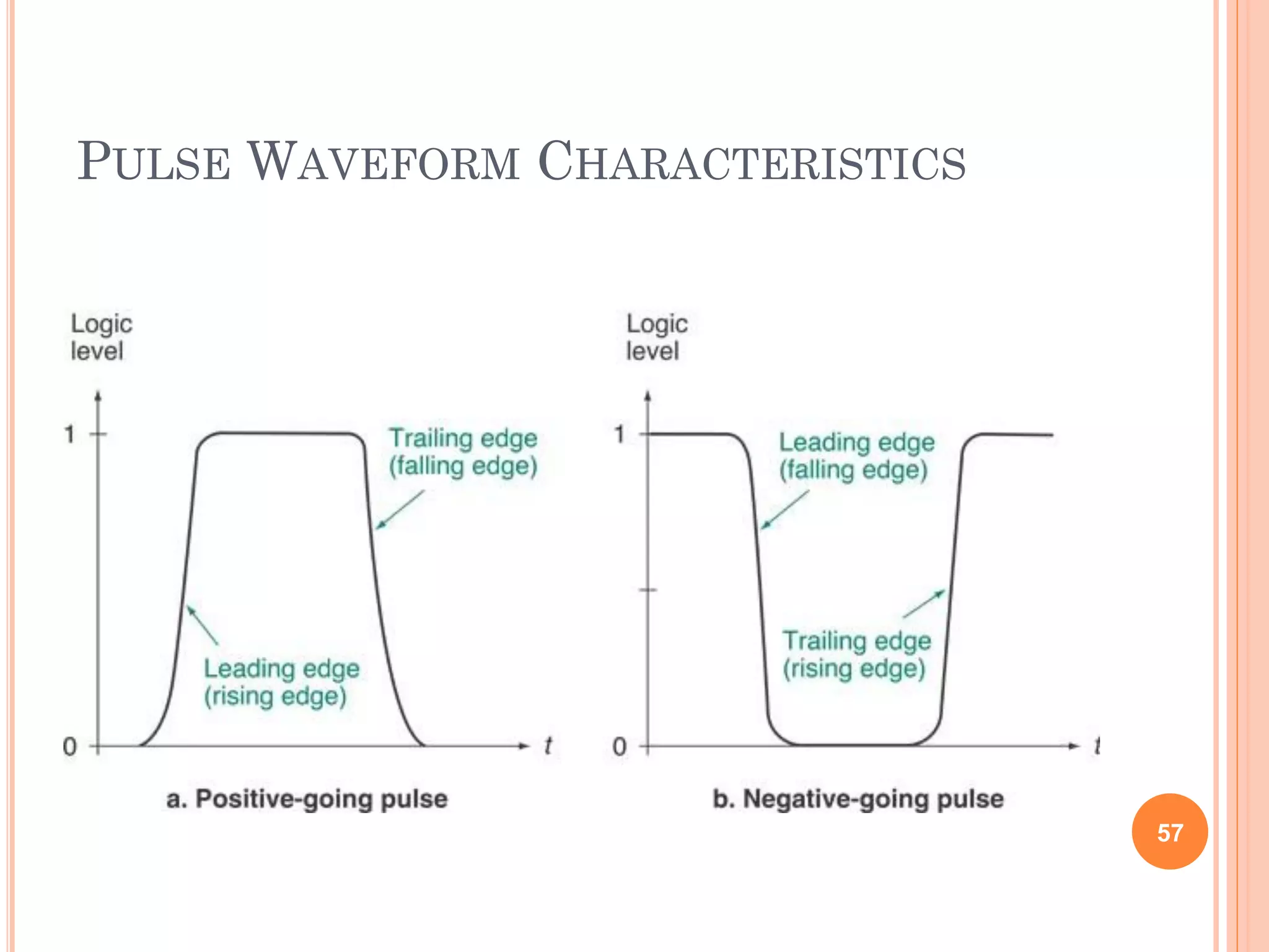 PULSE WAVEFORM CHARACTERISTICS
57
 