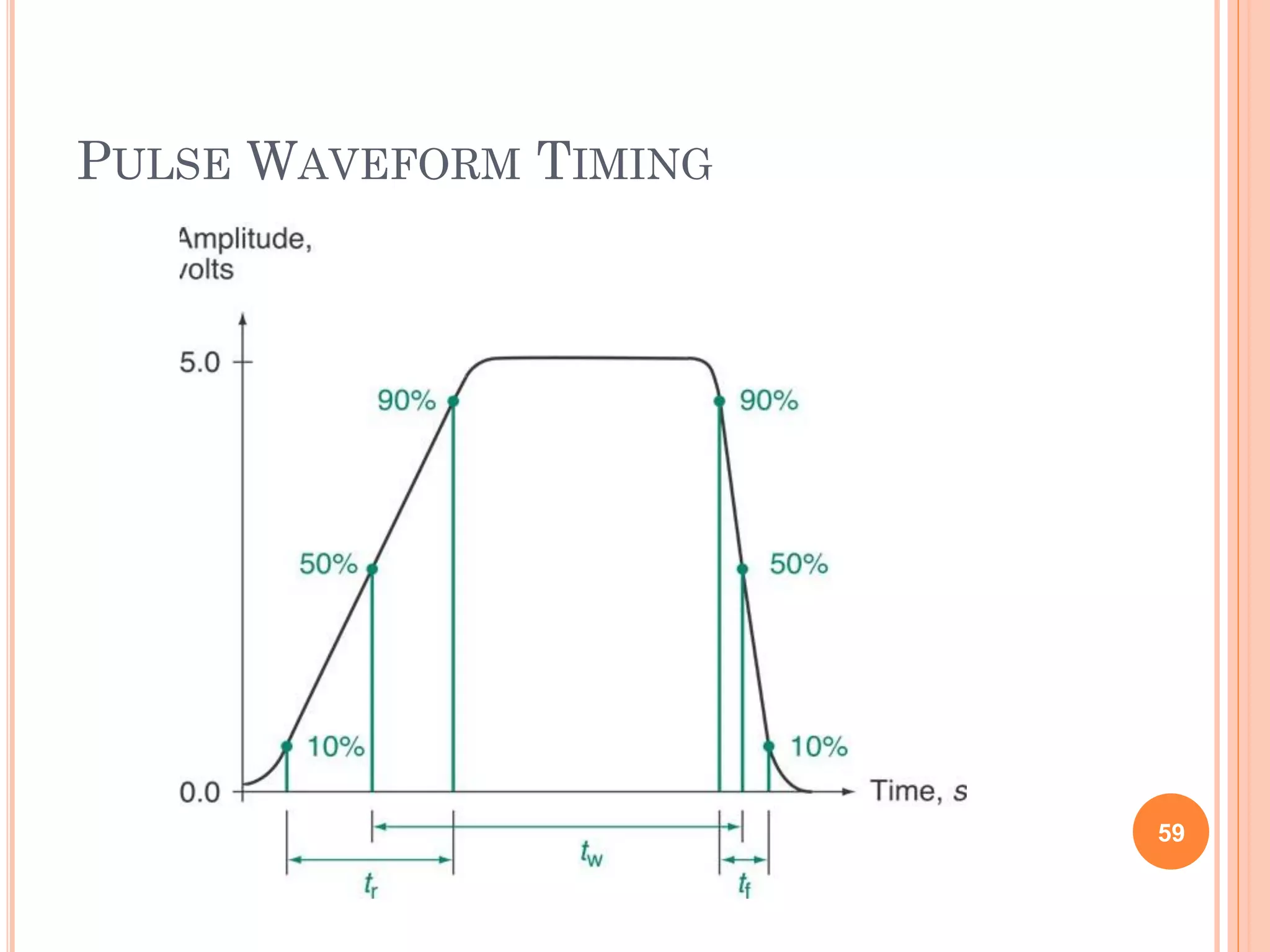 PULSE WAVEFORM TIMING
59
 