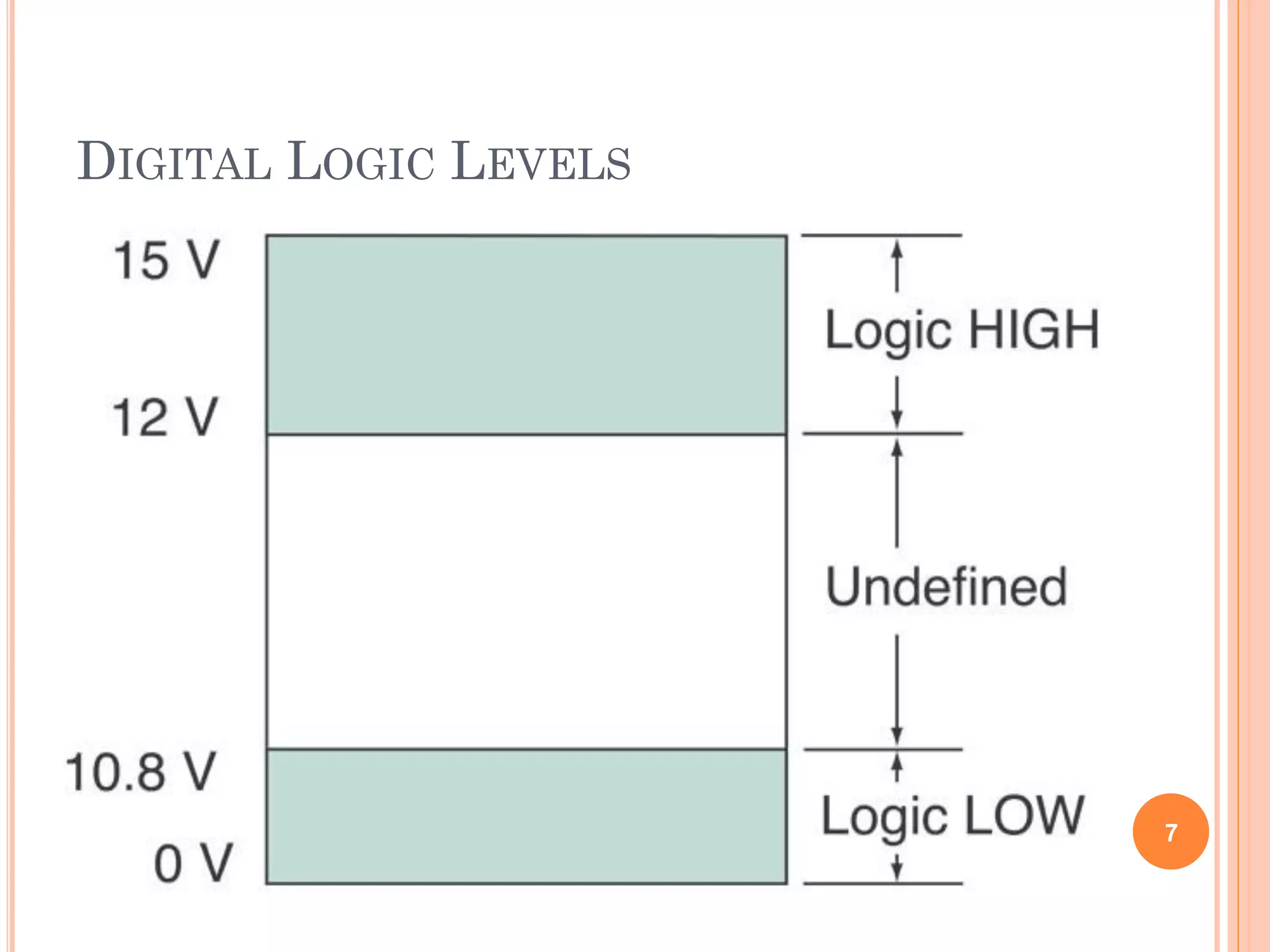 DIGITAL LOGIC LEVELS
7
 