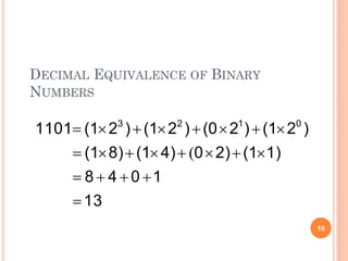 DECIMAL EQUIVALENCE OF BINARY
NUMBERS
10
13
1048
1)(12)04)(18)(1
)2(1)2(0)2(1)2(11101 0123




(
 