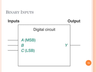 BINARY INPUTS
13
 