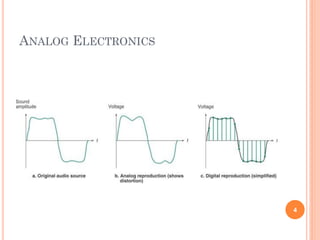 ANALOG ELECTRONICS
4
 