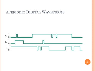 APERIODIC DIGITAL WAVEFORMS
51
 