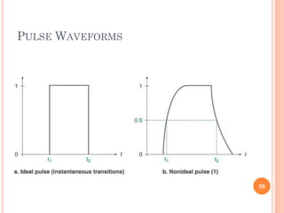 PULSE WAVEFORMS
55
 