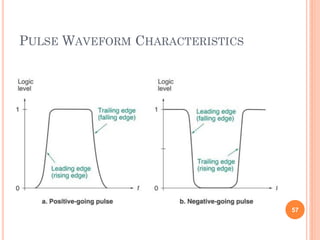 PULSE WAVEFORM CHARACTERISTICS
57
 