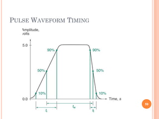 PULSE WAVEFORM TIMING
59
 