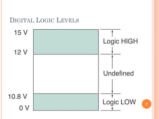 DIGITAL LOGIC LEVELS
7
 