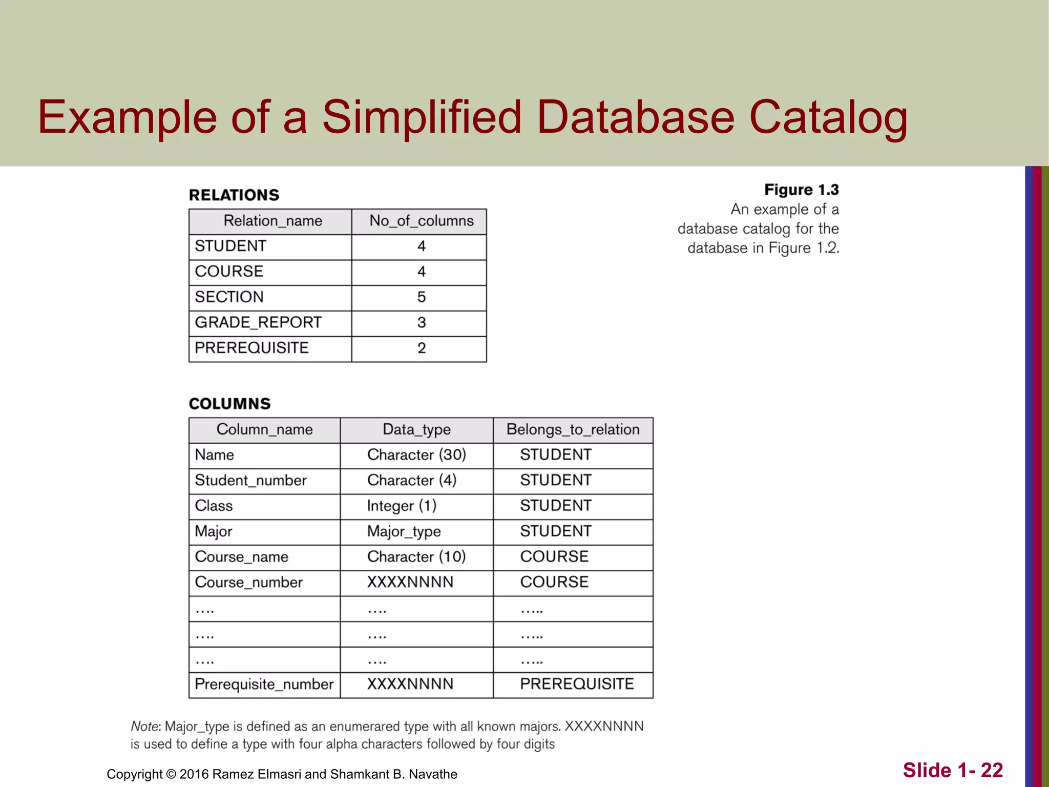 Copyright © 2016 Ramez Elmasri and Shamkant B. Navathe Slide 1- 22
Example of a Simplified Database Catalog
 