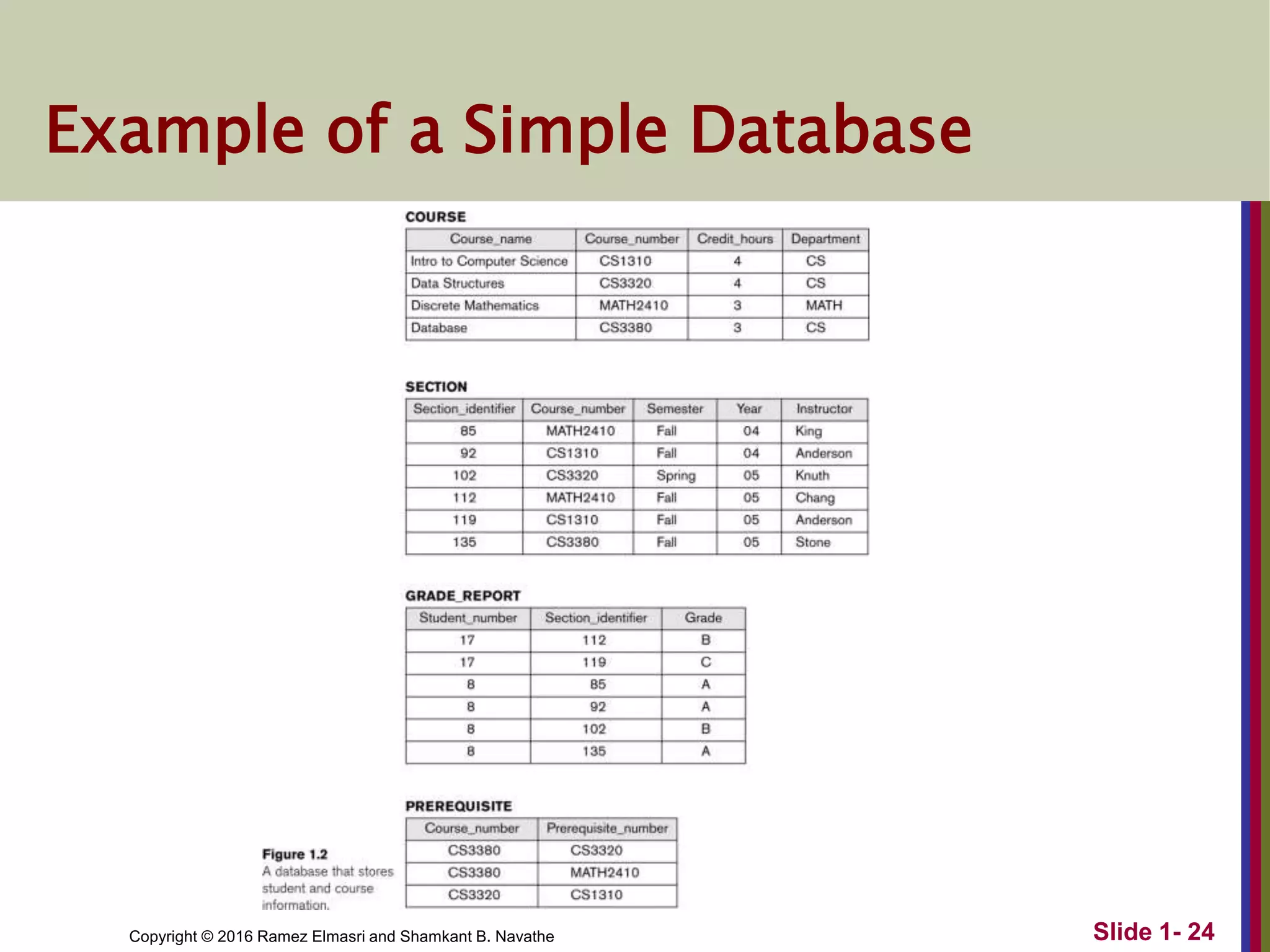 Copyright © 2016 Ramez Elmasri and Shamkant B. Navathe Slide 1- 24
Example of a Simple Database
 
