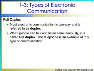 © 2008 The McGraw-Hill Companies
17
1-3: Types of Electronic
Communication
Full Duplex
 Most electronic communication is ...