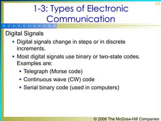 © 2008 The McGraw-Hill Companies
21
1-3: Types of Electronic
Communication
Digital Signals
 Digital signals change in ste...