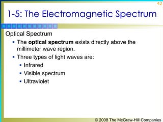© 2008 The McGraw-Hill Companies
42
1-5: The Electromagnetic Spectrum
Optical Spectrum
 The optical spectrum exists direc...