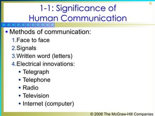 © 2008 The McGraw-Hill Companies
6
1-1: Significance of
Human Communication
 Methods of communication:
1.Face to face
2.S...