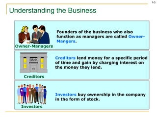 1-3
Understanding the Business
Owner-Managers
Founders of the business who also
function as managers are called Owner-
Mangers.
Creditors
Creditors lend money for a specific period
of time and gain by charging interest on
the money they lend.
Investors
Investors buy ownership in the company
in the form of stock.
 