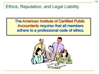 1-55
Ethics, Reputation, and Legal Liability
The American Institute of Certified Public
Accountants requires that all members
adhere to a professional code of ethics.
 