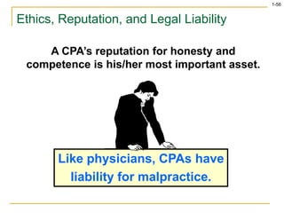 1-56
A CPA’s reputation for honesty and
competence is his/her most important asset.
Like physicians, CPAs have
liability for malpractice.
Ethics, Reputation, and Legal Liability
 