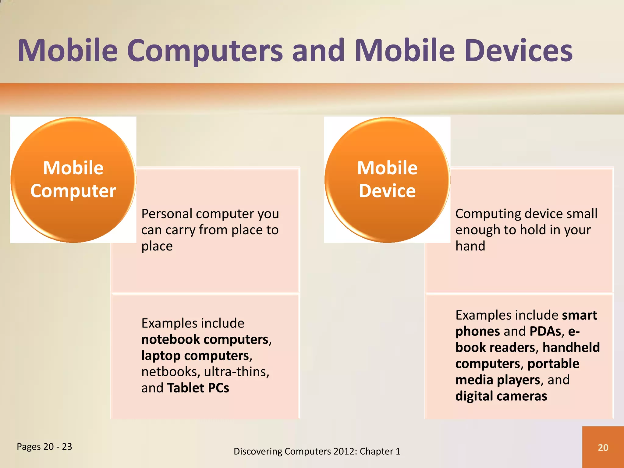 Mobile Computers and Mobile Devices
Personal computer you
can carry from place to
place
Examples include
notebook computers,
laptop computers,
netbooks, ultra-thins,
and Tablet PCs
Mobile
Computer
Computing device small
enough to hold in your
hand
Examples include smart
phones and PDAs, e-
book readers, handheld
computers, portable
media players, and
digital cameras
Mobile
Device
Discovering Computers 2012: Chapter 1 20
Pages 20 - 23
 