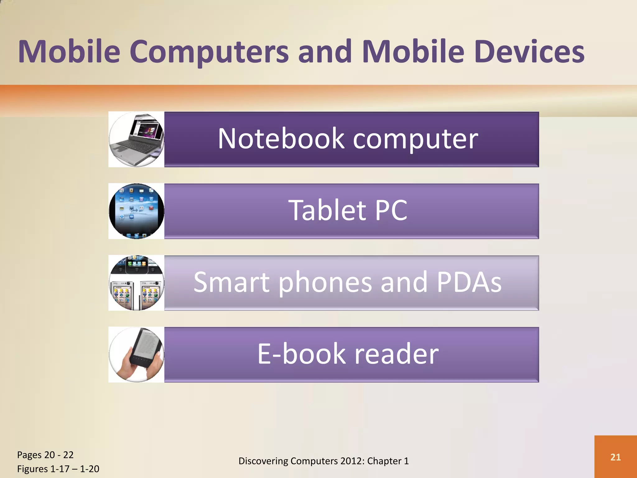 Mobile Computers and Mobile Devices
Notebook computer
Tablet PC
Smart phones and PDAs
E-book reader
Discovering Computers 2012: Chapter 1 21
Pages 20 - 22
Figures 1-17 – 1-20
 