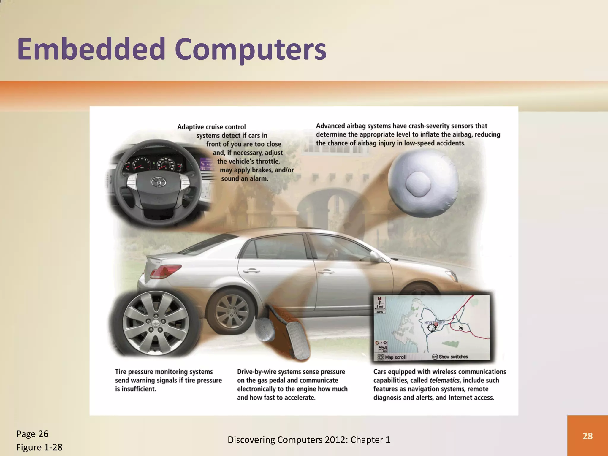 Embedded Computers
Discovering Computers 2012: Chapter 1 28
Page 26
Figure 1-28
 