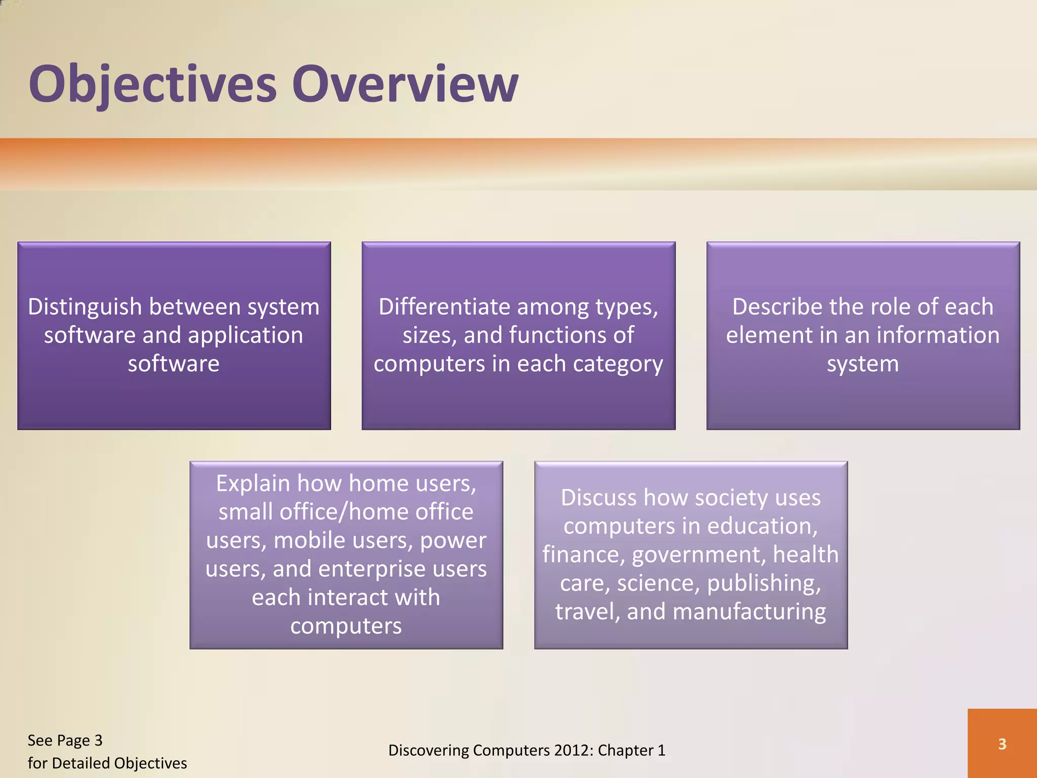 Objectives Overview
Distinguish between system
software and application
software
Differentiate among types,
sizes, and functions of
computers in each category
Describe the role of each
element in an information
system
Explain how home users,
small office/home office
users, mobile users, power
users, and enterprise users
each interact with
computers
Discuss how society uses
computers in education,
finance, government, health
care, science, publishing,
travel, and manufacturing
Discovering Computers 2012: Chapter 1 3
See Page 3
for Detailed Objectives
 