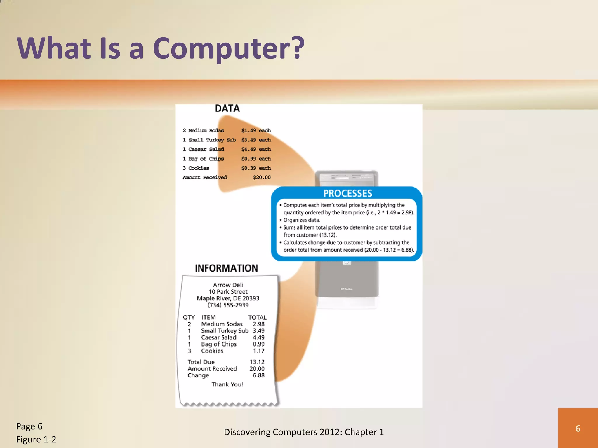 What Is a Computer?
Discovering Computers 2012: Chapter 1 6
Page 6
Figure 1-2
 