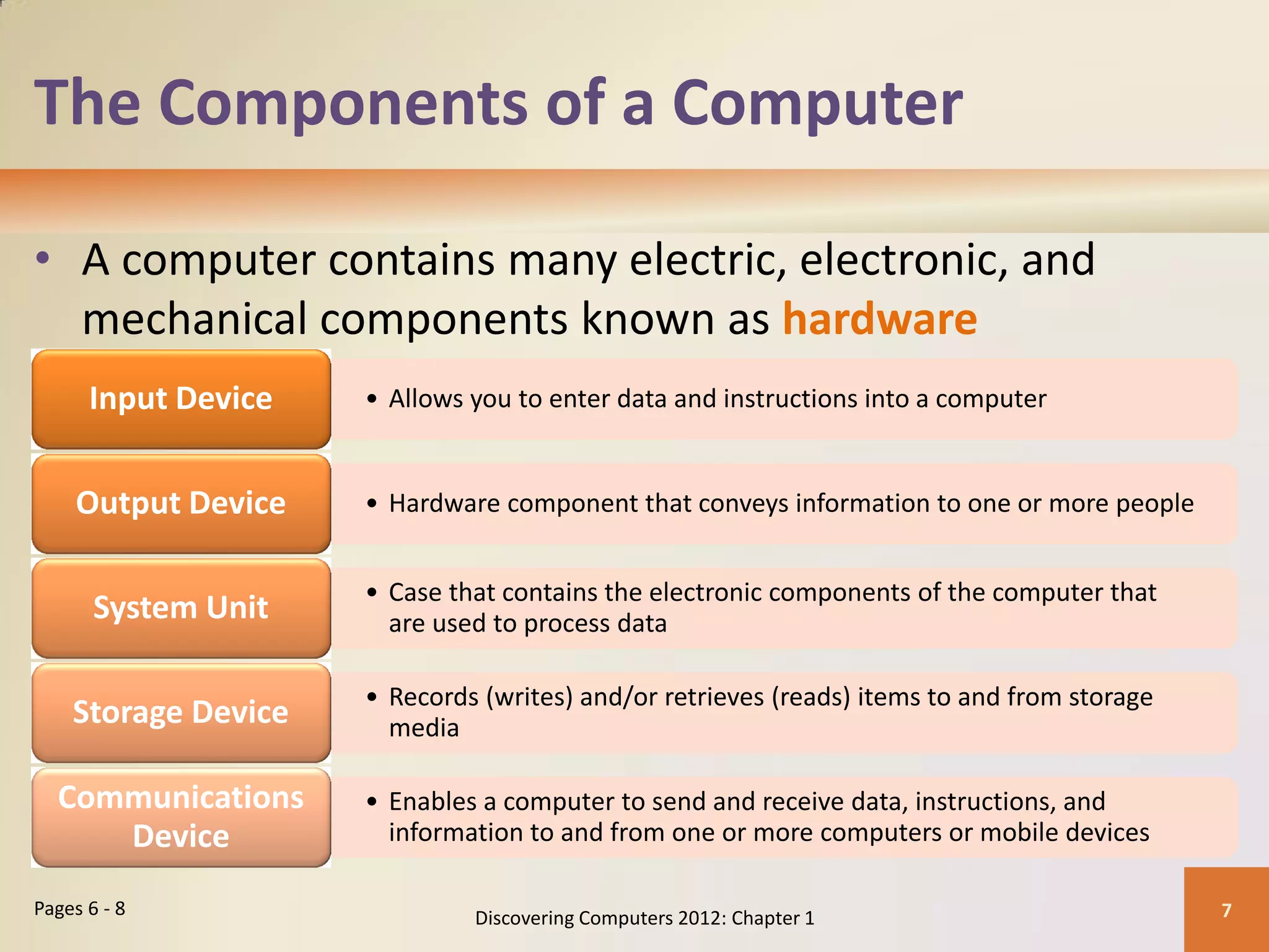 The Components of a Computer
• A computer contains many electric, electronic, and
mechanical components known as hardware
Discovering Computers 2012: Chapter 1 7
Pages 6 - 8
• Allows you to enter data and instructions into a computer
• Allows you to enter data and instructions into a computer
Input Device
• Hardware component that conveys information to one or more people
• Hardware component that conveys information to one or more people
Output Device
• Case that contains the electronic components of the computer that
are used to process data
• Case that contains the electronic components of the computer that
are used to process data
System Unit
• Records (writes) and/or retrieves (reads) items to and from storage
media
• Records (writes) and/or retrieves (reads) items to and from storage
media
Storage Device
• Enables a computer to send and receive data, instructions, and
information to and from one or more computers or mobile devices
• Enables a computer to send and receive data, instructions, and
information to and from one or more computers or mobile devices
Communications
Device
 