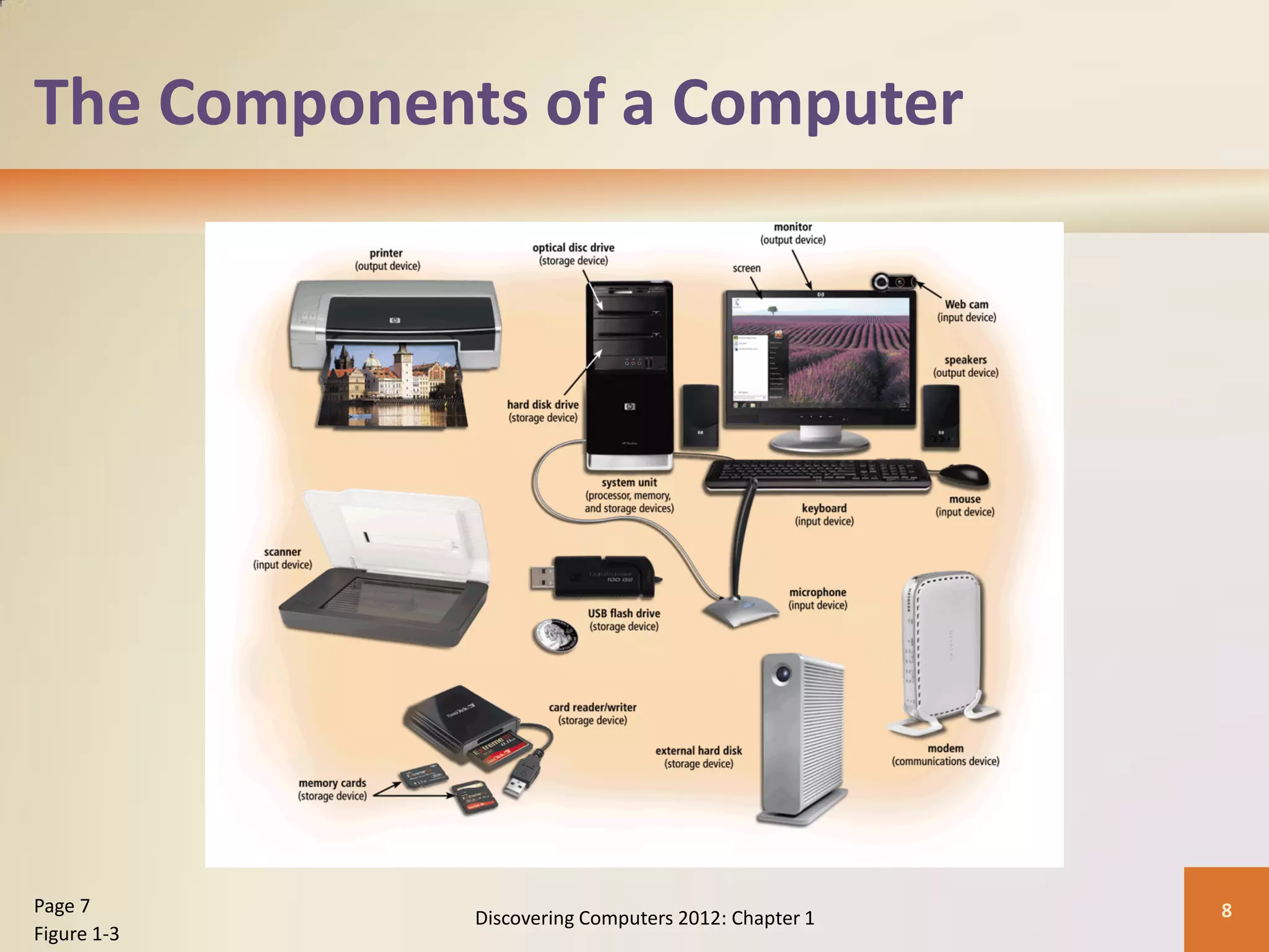 The Components of a Computer
Discovering Computers 2012: Chapter 1 8
Page 7
Figure 1-3
 
