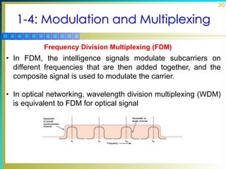 Wdm Modulation Chapter01.ppt