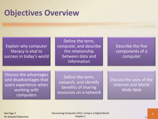 Objectives Overview
Explain why computer
literacy is vital to
success in today’s world
Define the term,
computer, and describe
the relationship
between data and
information
Describe the five
components of a
computer
Discuss the advantages
and disadvantages that
users experience when
working with
computers
Define the term,
network, and identify
benefits of sharing
resources on a network
Discuss the uses of the
Internet and World
Wide Web
Discovering Computers 2011: Living in a Digital World
Chapter 1
2
See Page 3
for Detailed Objectives
 